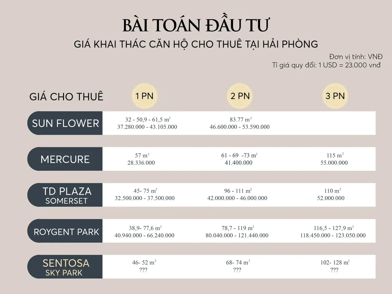 bài toán đầu tư Sentosa sky park hải phòng