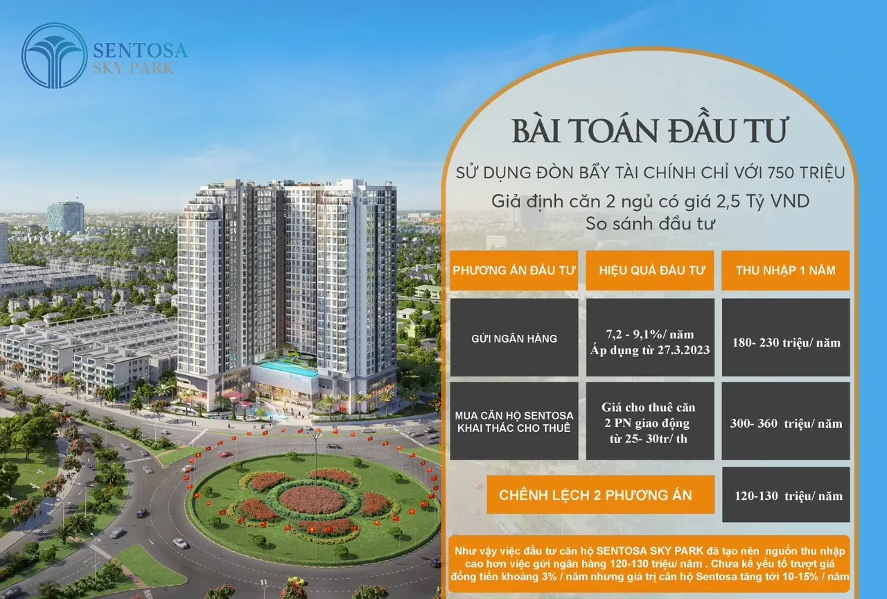 bài toán đầu tư Sentosa sky park hải phòng