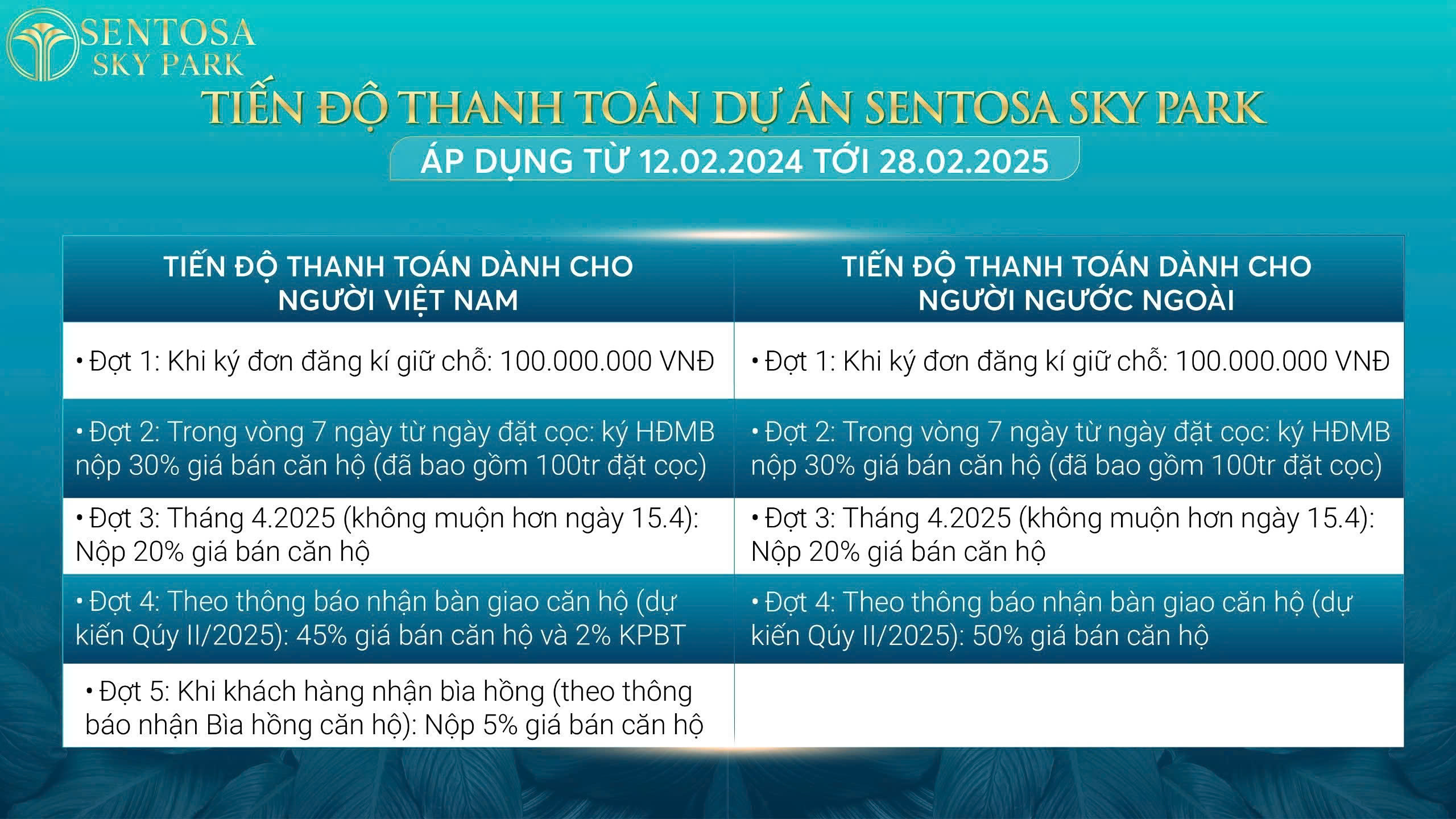 tiến độ thanh toán sentosa sky park